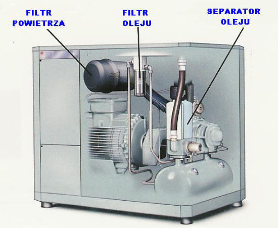 sprężarki śrubowe - rozmieszczenie filtrów powietrza, separatorów oleju i filtrów oleju do sprężarek śrubowych,