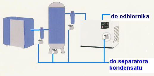 shemat instalacji sprężonego powietrza,