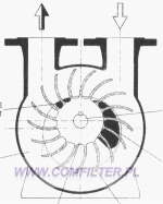 pompa próżniowa z płaszczem wodnym, przepływ czynnika,