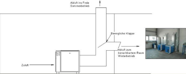 montaż sprężarki śrubowej powietrza, możliwości wykorzystania ciepła,