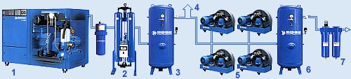 schemat rozmieszczenia sprężarek, filtrów, osuszaczy i zbiorników ciśnieniowych sprężonego powietrza w urzadzeniu do wydmuchuwania butelek "PET"