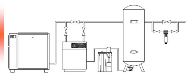 poszczególne el;ementy instalacji sprężonego powietrza, sprężarka śrubowa osuszacz chłodniczy separator oleju i wody automatyczny zawór spustowy, filtry, zbiornik,