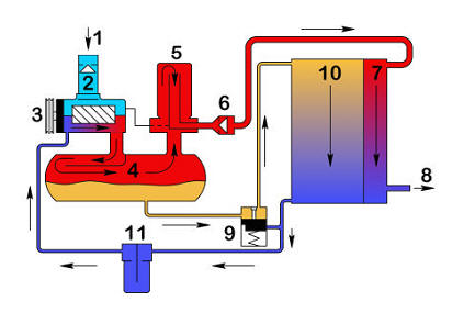 schemat przepływu powietrza i olejuw sprężarce śrubowej,